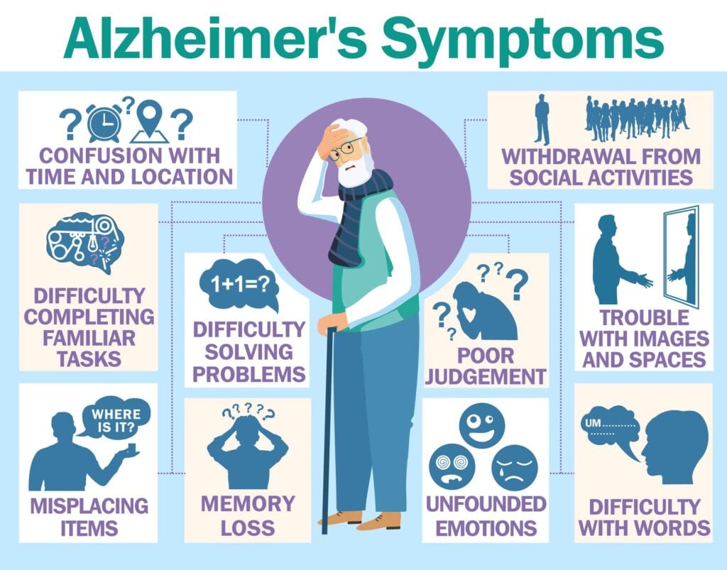 alzheimer's symptom chart