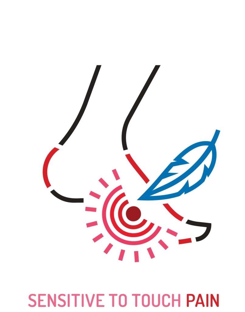 Type of pain, angriness sign. Editable vector illustration in modern outline style isolated on a transparent background. Medical concept. Symbol, pictogram, icon, logotype element.