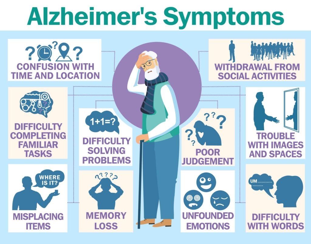 alzheimer's symptom chart