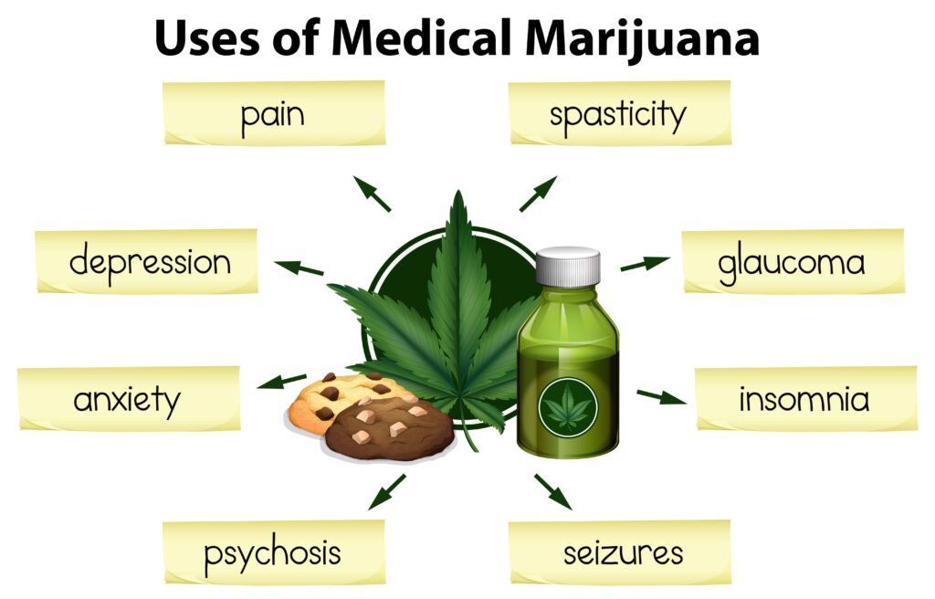 potential uses of medical marijuana